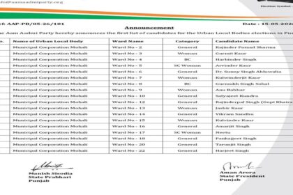 Kulwant Singh Congratulates AAP Candidates for Mohali Urban Local Body Elections