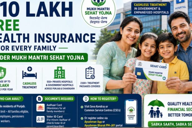 Punjab’s ₹10 Lakh Free Health Insurance Scheme Under Mukh Mantri Sehat Yojna