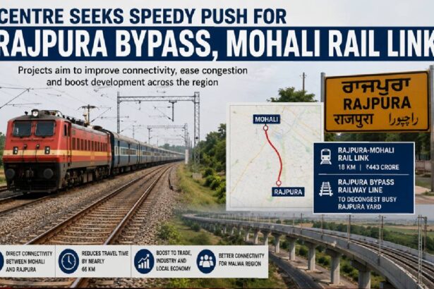 Construction plans for the Rajpura-Mohali rail link and Rajpura Bypass in Punjab.