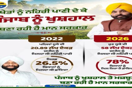 Farmers irrigating agricultural fields through canal water as expanded irrigation coverage benefits farming communities across Punjab