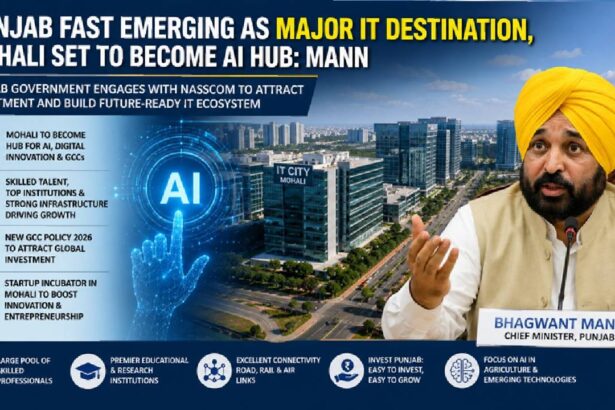 Punjab is stepping up its technology investment push, with CM Bhagwant Mann positioning Mohali as a potential hub for artificial intelligence, digital innovation and Global Capability Centres