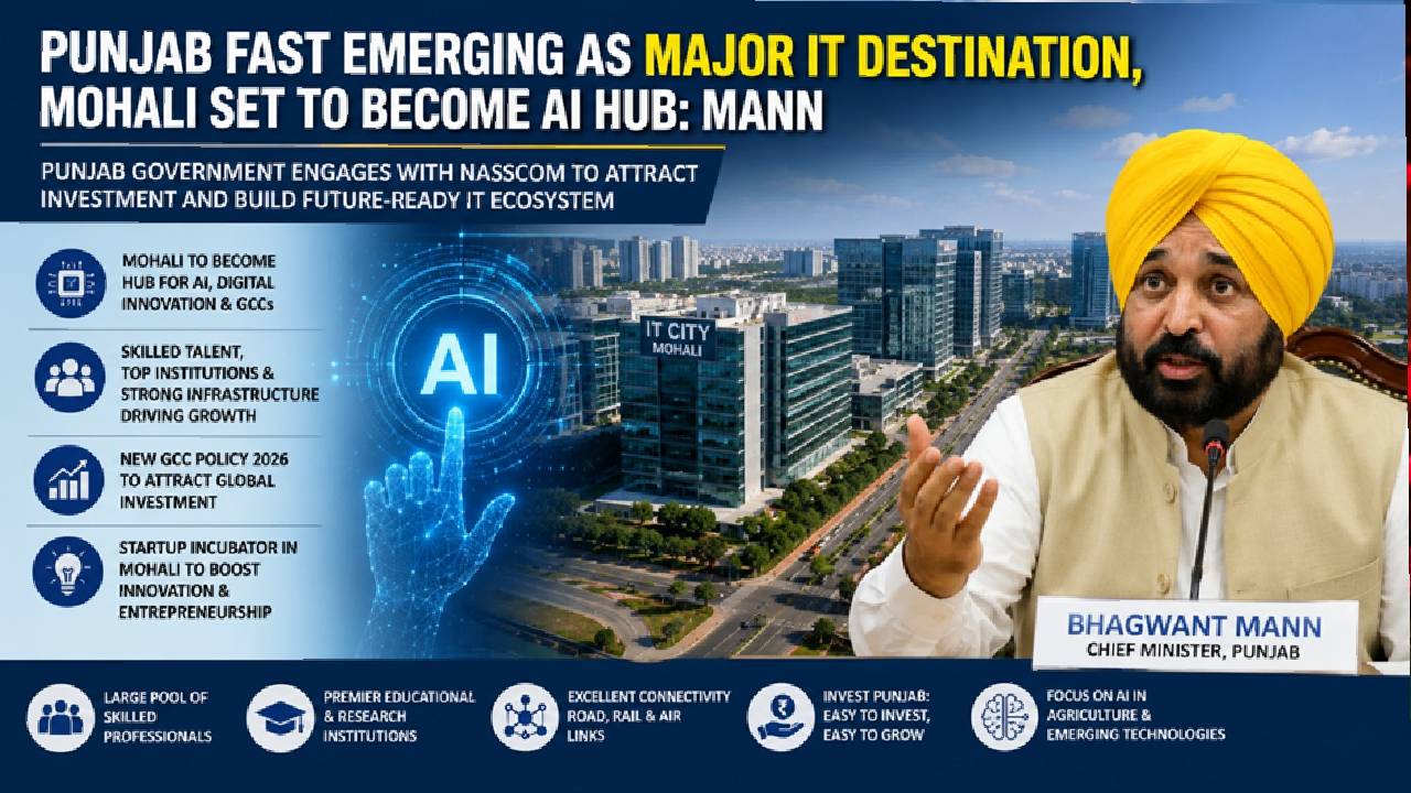 Punjab is stepping up its technology investment push, with CM Bhagwant Mann positioning Mohali as a potential hub for artificial intelligence, digital innovation and Global Capability Centres